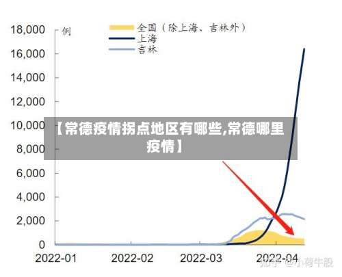 【常德疫情拐点地区有哪些,常德哪里疫情】-第3张图片