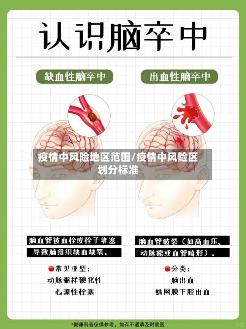 疫情中风险地区范围/疫情中风险区划分标准-第1张图片