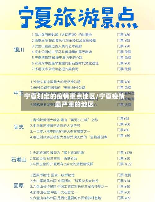 宁夏划定的疫情重点地区/宁夏疫情最严重的地区-第2张图片