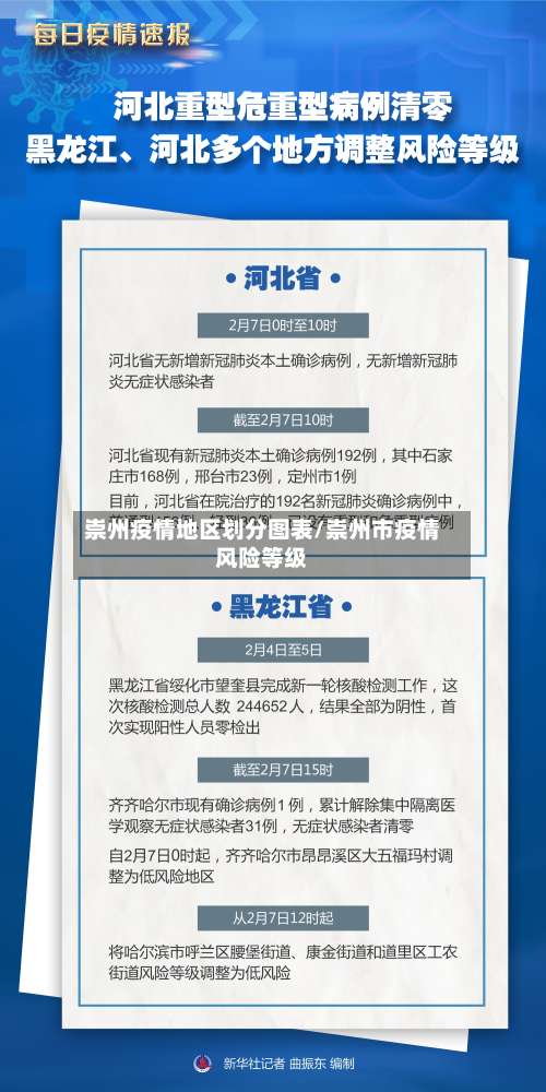 崇州疫情地区划分图表/崇州市疫情风险等级-第2张图片