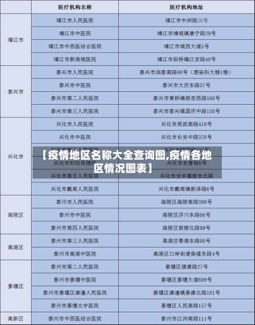 【疫情地区名称大全查询图,疫情各地区情况图表】-第2张图片