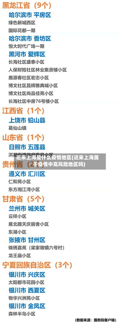 近来上海是什么疫情地区(近来上海属于疫情中高风险地区吗)-第1张图片