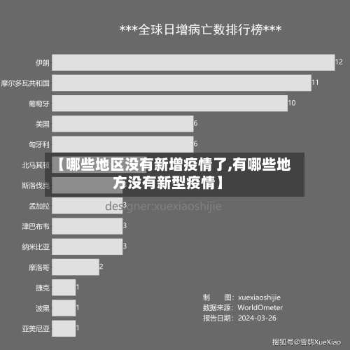 【哪些地区没有新增疫情了,有哪些地方没有新型疫情】-第1张图片