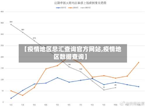 【疫情地区总汇查询官方网站,疫情地区数据查询】-第2张图片