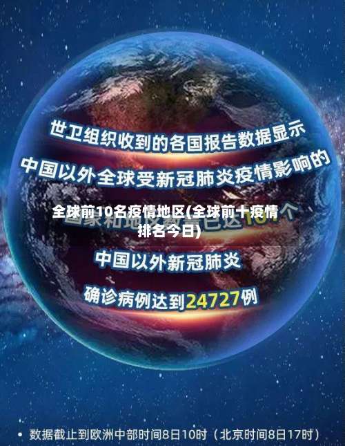 全球前10名疫情地区(全球前十疫情排名今日)-第2张图片