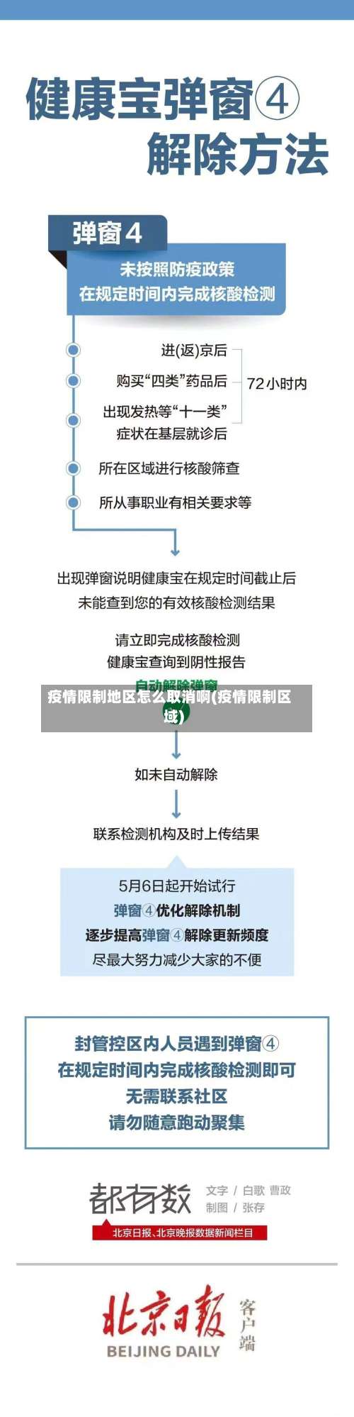 疫情限制地区怎么取消啊(疫情限制区域)-第3张图片