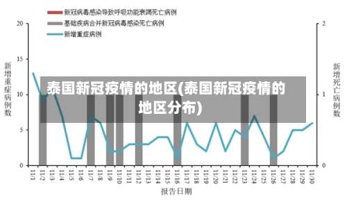 泰国新冠疫情的地区(泰国新冠疫情的地区分布)-第1张图片