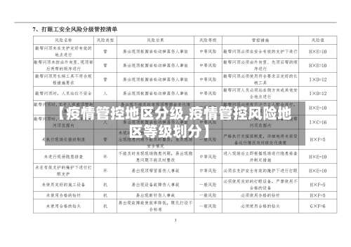 【疫情管控地区分级,疫情管控风险地区等级划分】-第2张图片