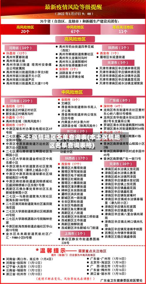 本土疫情地区名单查询表(本土疫情地区名单查询表格)-第3张图片