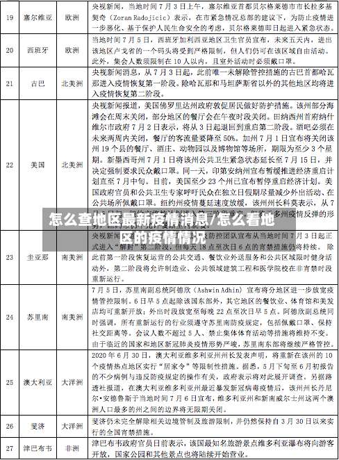 怎么查地区最新疫情消息/怎么看地区的疫情情况-第1张图片