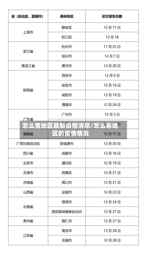 怎么查地区最新疫情消息/怎么看地区的疫情情况-第2张图片