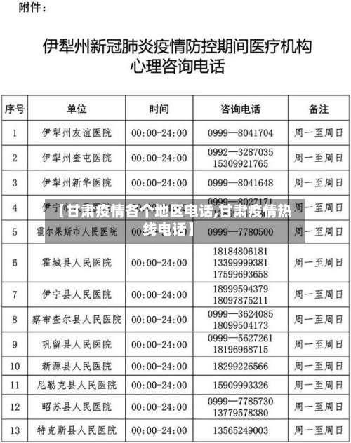 【甘肃疫情各个地区电话,甘肃疫情热线电话】-第2张图片