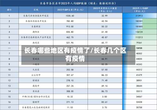长春哪些地区有疫情了/长春几个区有疫情-第3张图片