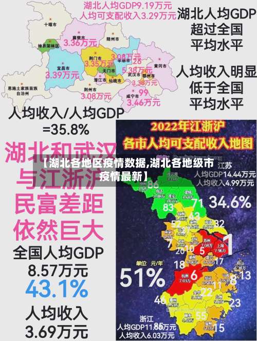 【湖北各地区疫情数据,湖北各地级市疫情最新】-第2张图片