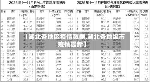 【湖北各地区疫情数据,湖北各地级市疫情最新】-第1张图片
