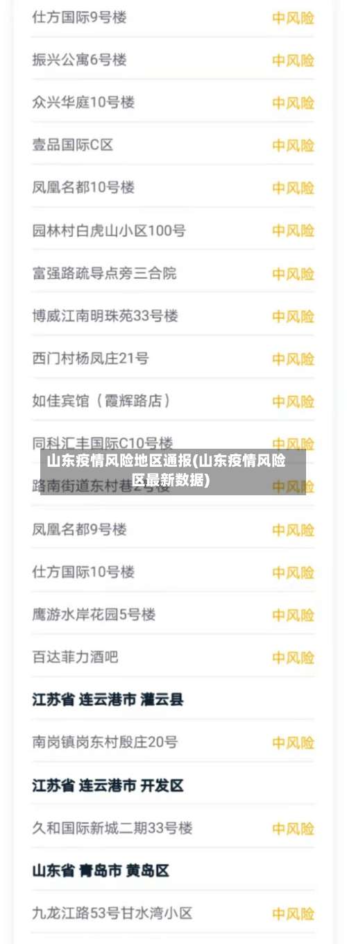 山东疫情风险地区通报(山东疫情风险区最新数据)-第3张图片