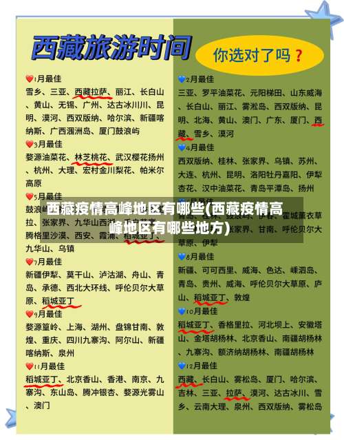 西藏疫情高峰地区有哪些(西藏疫情高峰地区有哪些地方)-第2张图片