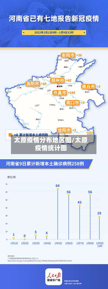 太原疫情分布地区图/太原疫情统计图-第1张图片