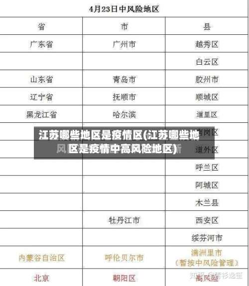 江苏哪些地区是疫情区(江苏哪些地区是疫情中高风险地区)-第2张图片