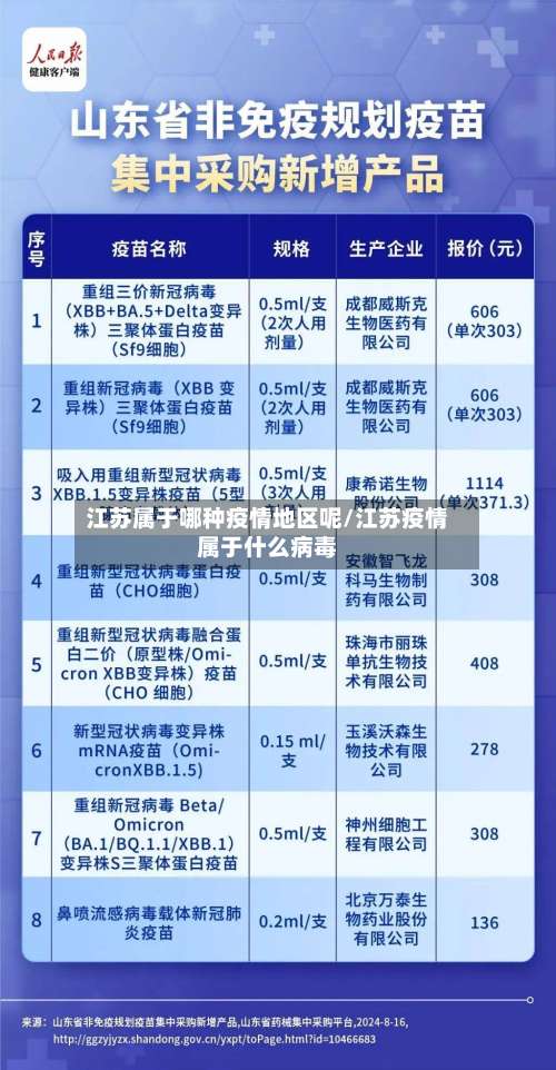 江苏属于哪种疫情地区呢/江苏疫情属于什么病毒-第3张图片