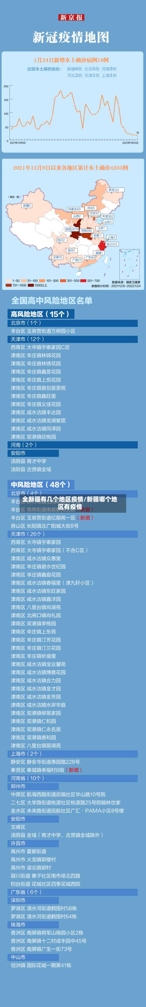全新疆有几个地区疫情/新疆哪个地区有疫情-第3张图片