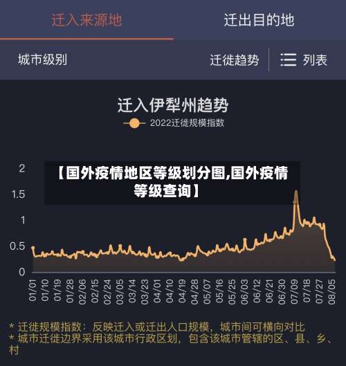 【国外疫情地区等级划分图,国外疫情等级查询】-第2张图片
