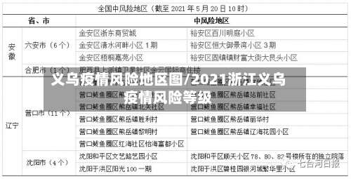 义乌疫情风险地区图/2021浙江义乌疫情风险等级-第2张图片