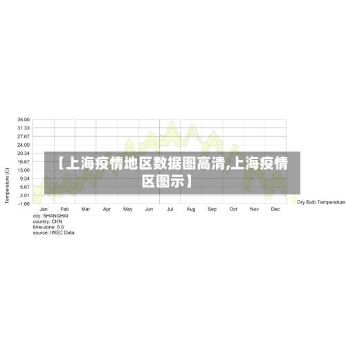 【上海疫情地区数据图高清,上海疫情区图示】-第2张图片