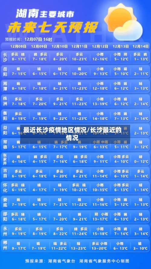 最近长沙疫情地区情况/长沙最近的情况-第1张图片