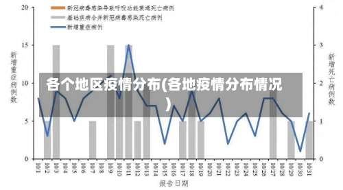 各个地区疫情分布(各地疫情分布情况)-第2张图片