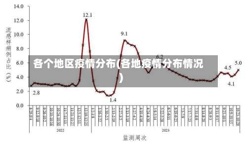 各个地区疫情分布(各地疫情分布情况)-第3张图片
