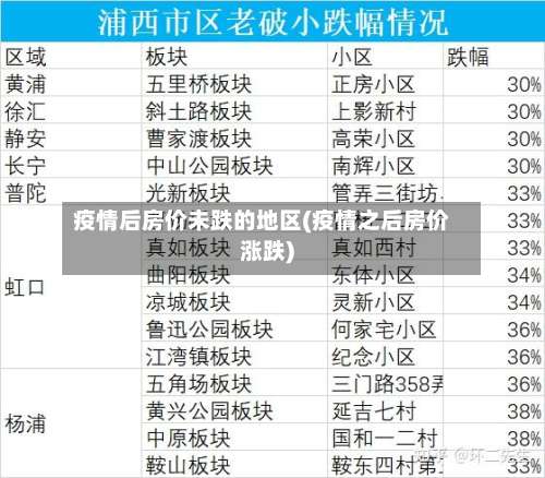 疫情后房价未跌的地区(疫情之后房价涨跌)-第2张图片