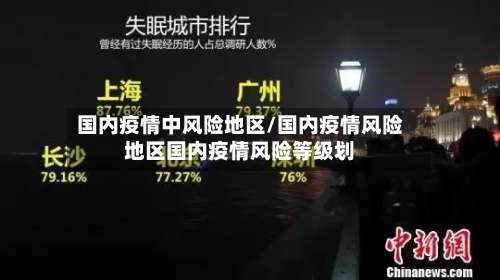 国内疫情中风险地区/国内疫情风险地区国内疫情风险等级划-第1张图片