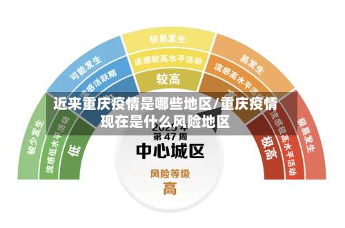 近来重庆疫情是哪些地区/重庆疫情现在是什么风险地区-第1张图片