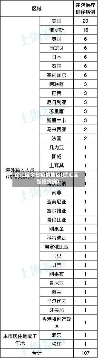 徐汇区今日疫情地区(徐汇区新增病例)-第1张图片