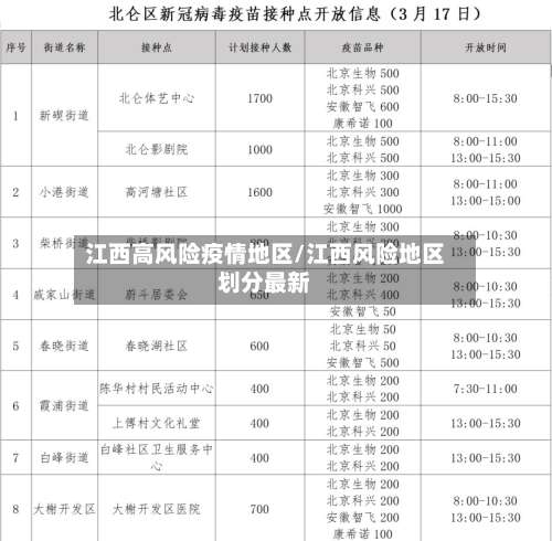 江西高风险疫情地区/江西风险地区划分最新-第1张图片