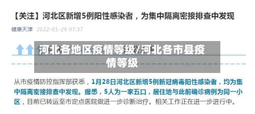 河北各地区疫情等级/河北各市县疫情等级-第1张图片