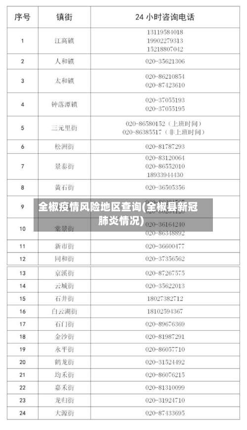 全椒疫情风险地区查询(全椒县新冠肺炎情况)-第1张图片