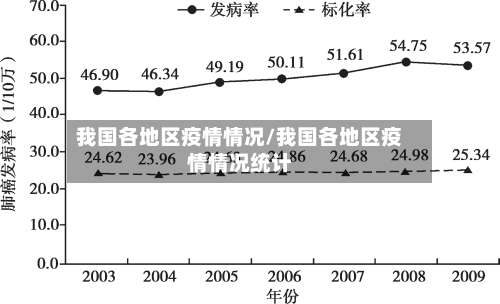我国各地区疫情情况/我国各地区疫情情况统计-第1张图片