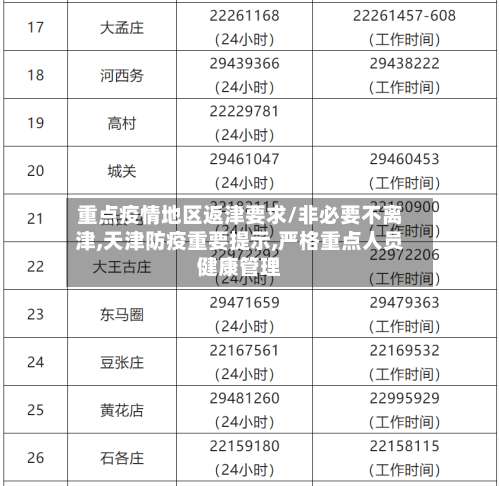 重点疫情地区返津要求/非必要不离津,天津防疫重要提示,严格重点人员健康管理-第1张图片