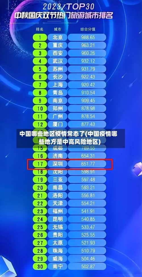 中国哪些地区疫情常态了(中国疫情哪些地方是中高风险地区)-第1张图片