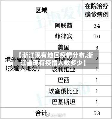 【浙江现有地区疫情分布,浙江省现有疫情人数多少】-第1张图片