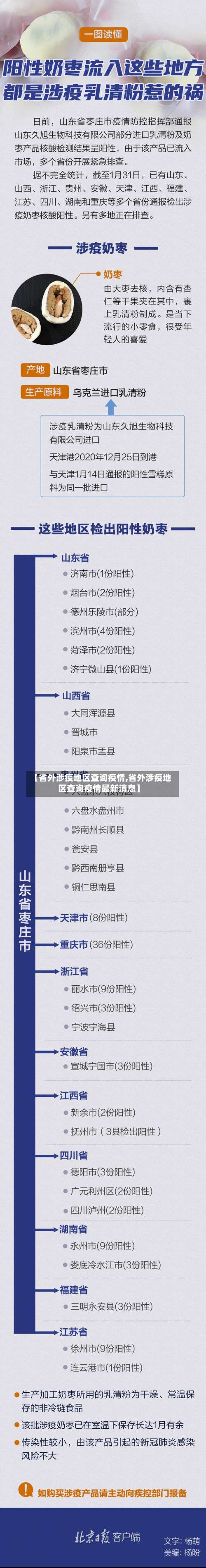 【省外涉疫地区查询疫情,省外涉疫地区查询疫情最新消息】-第2张图片