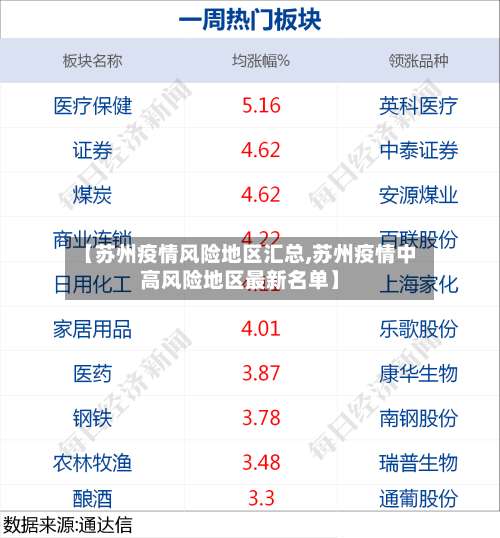 【苏州疫情风险地区汇总,苏州疫情中高风险地区最新名单】-第1张图片