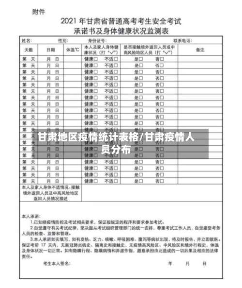 甘肃地区疫情统计表格/甘肃疫情人员分布-第1张图片