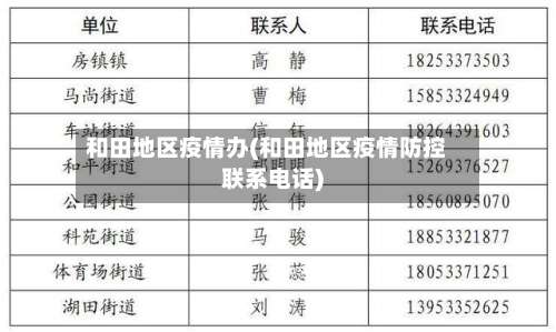 和田地区疫情办(和田地区疫情防控联系电话)-第3张图片