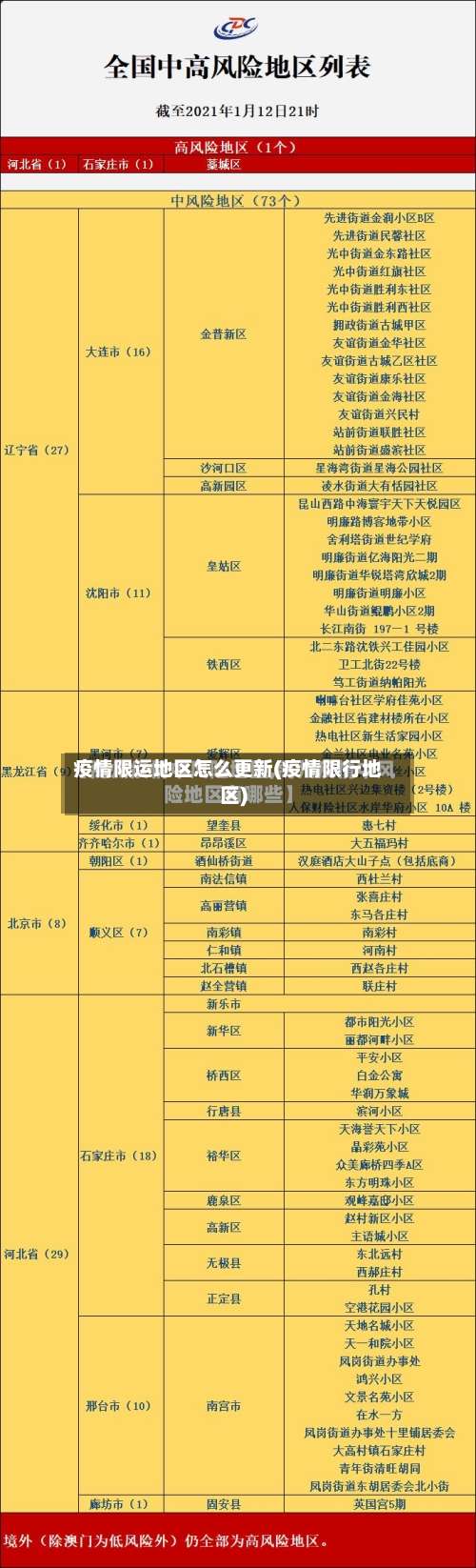 疫情限运地区怎么更新(疫情限行地区)-第1张图片