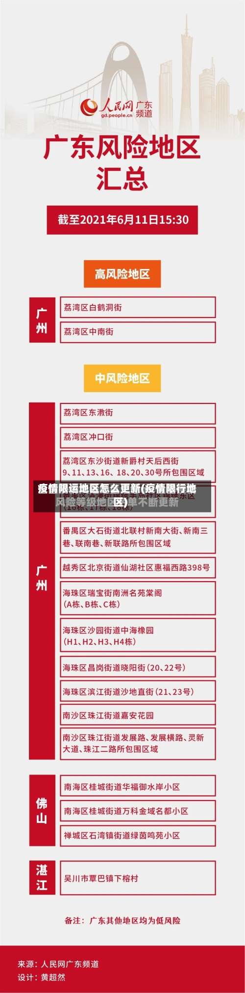 疫情限运地区怎么更新(疫情限行地区)-第3张图片
