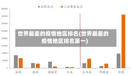世界最差的疫情地区排名(世界最差的疫情地区排名第一)-第1张图片