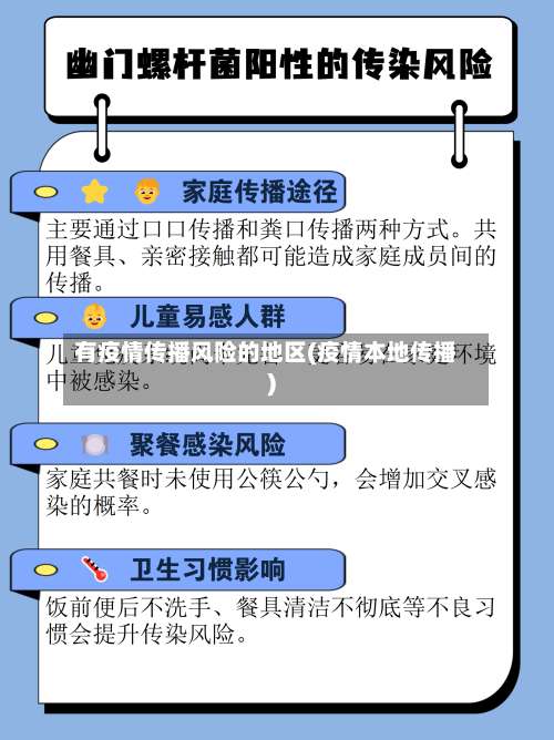 有疫情传播风险的地区(疫情本地传播)-第1张图片